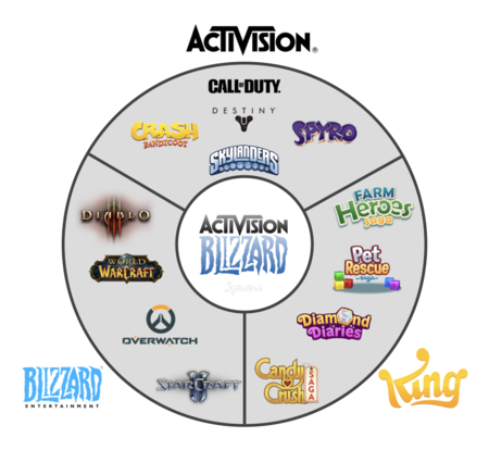 Activision Blizzard 003
