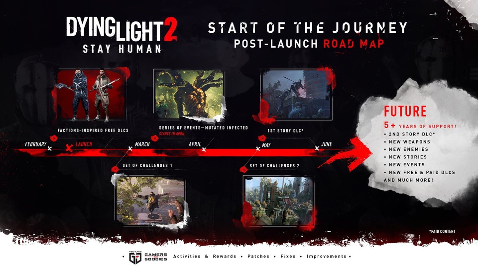This is the Dying Light 2 roadmap.