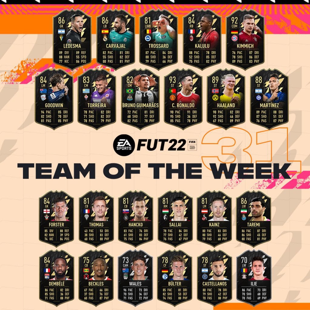 FIFA 22: TOTW 31 is now live - Brings Ronaldo and more powerful cards