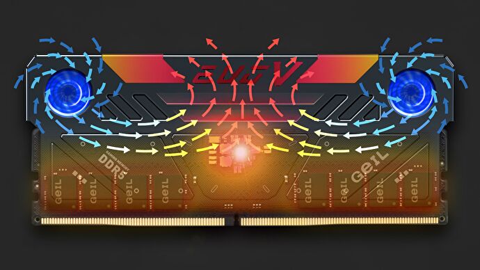 A diagram of a Geil Evo V DDR5 RGB memory module, showing its airflow from the included fans.