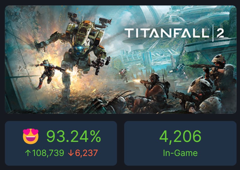 Titanfall 2 player count 2 June