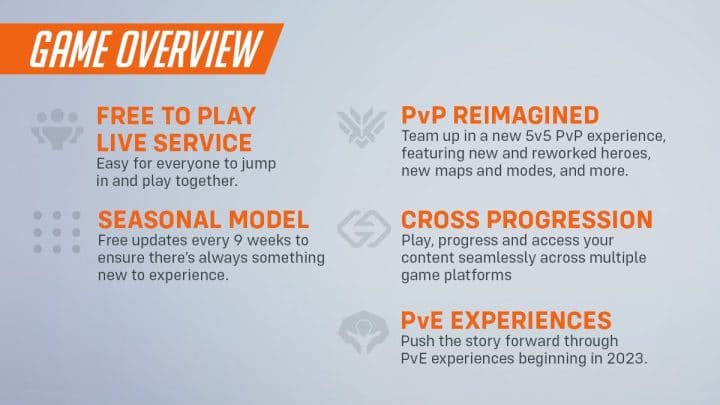 Overwatch 2 beta date, season roadmap and more revealed