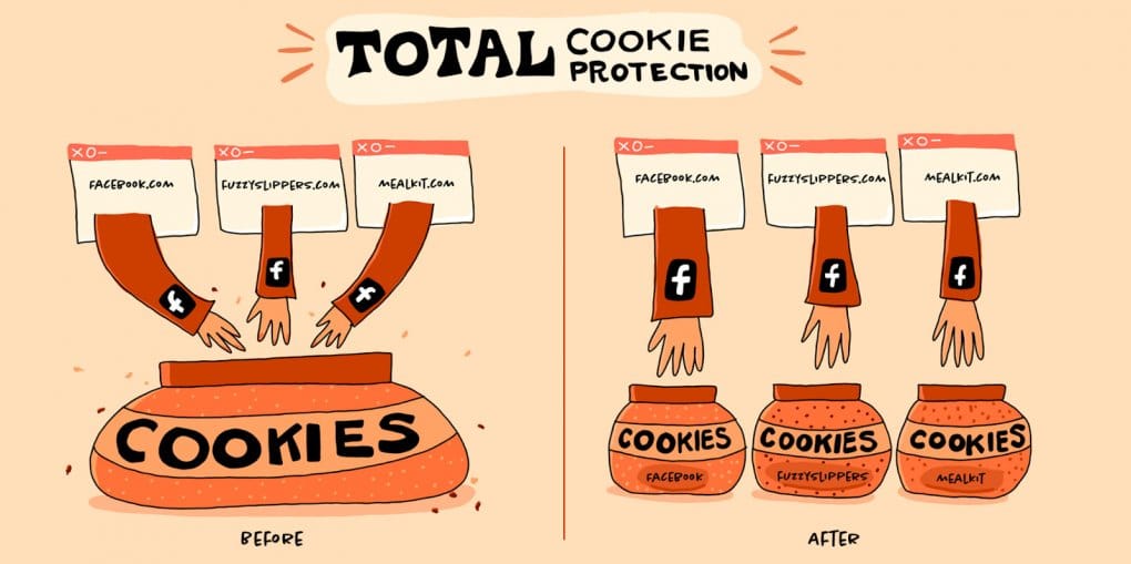 Total Cookie Protection: Firefox isolates cookies from tracking.  (1)