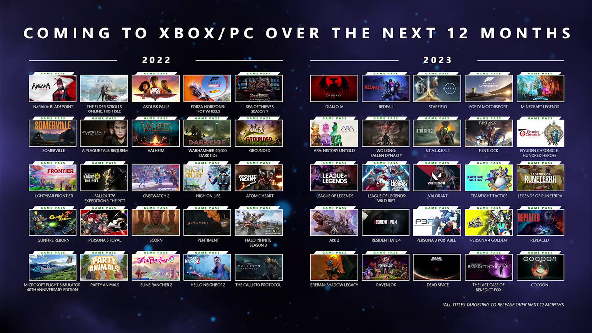 Xbox Game Pass lineup June 2022 to June 2023