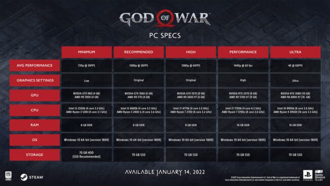 These are the detailed system requirements for God of War on PC.