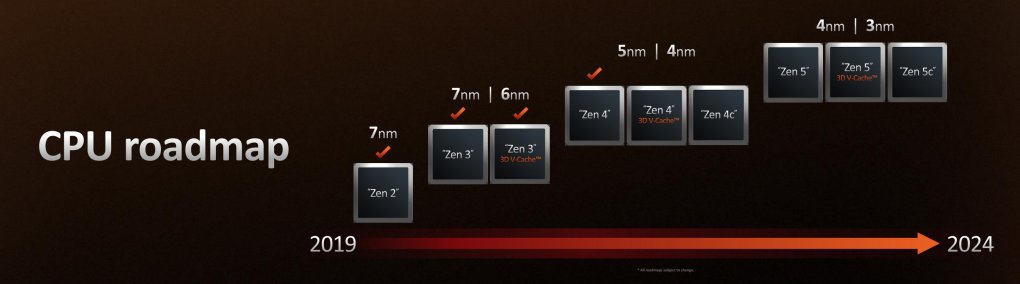 <strong></noscript>AMD Ryzen 7950X, 7900X, 7700X and 7600X official:</strong> 60 percent faster than Alder Lake, 50 percent more efficient (8)”/></p>
<p></span><br />
<span class=