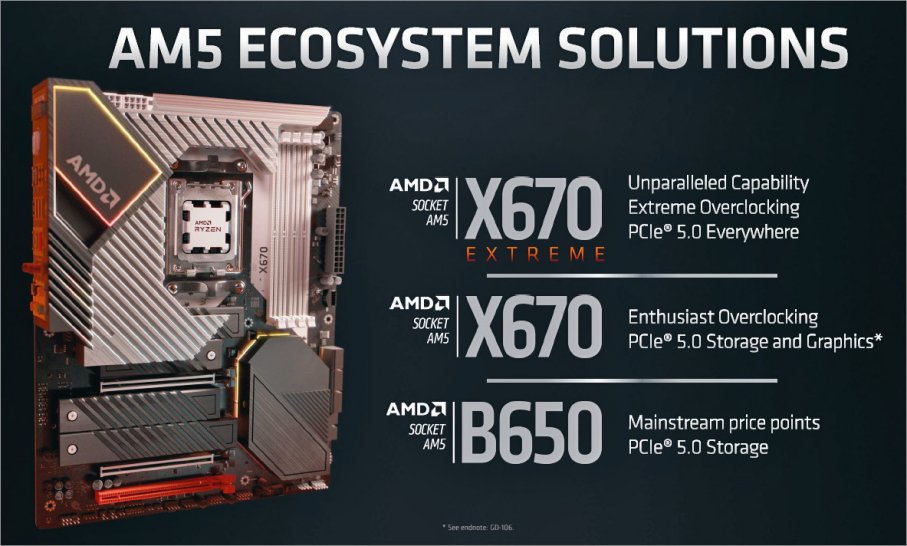 AMD: B650E chipset appears to be confirmed