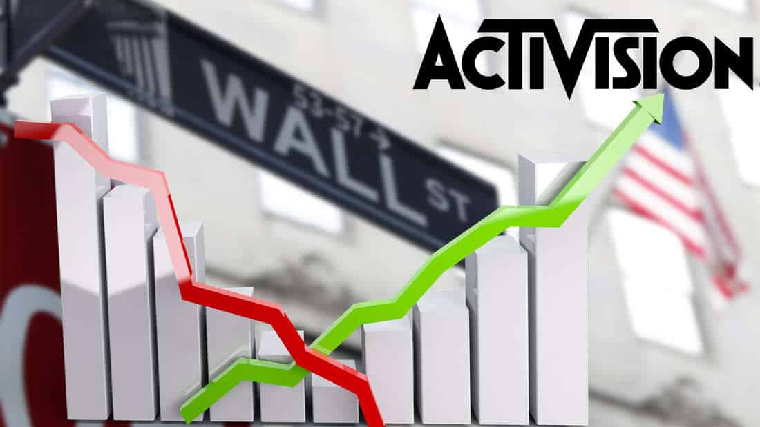 Rising graph with Activision logo, Wall Street street sign behind