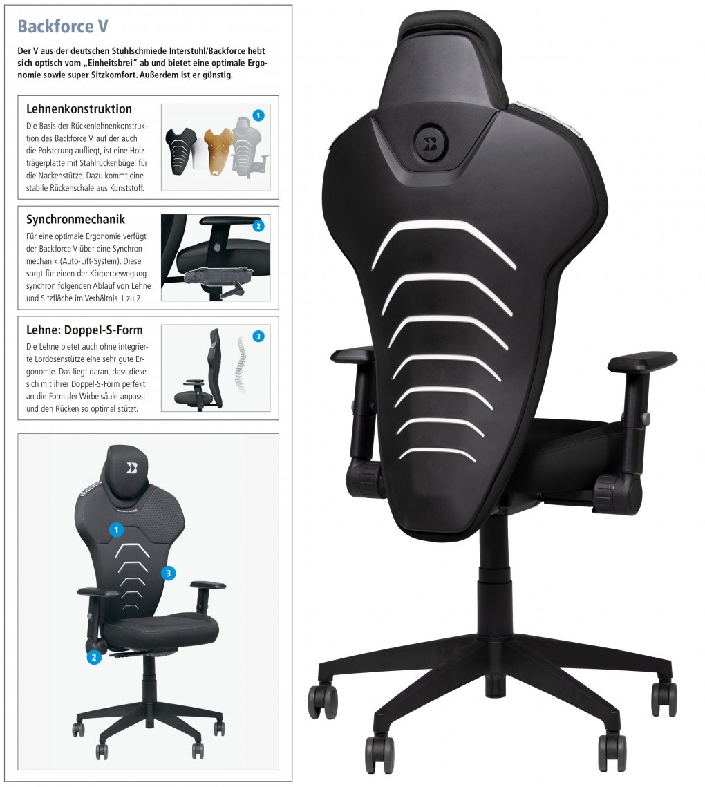 Backforce V: ergonomics like a 600-euro chair