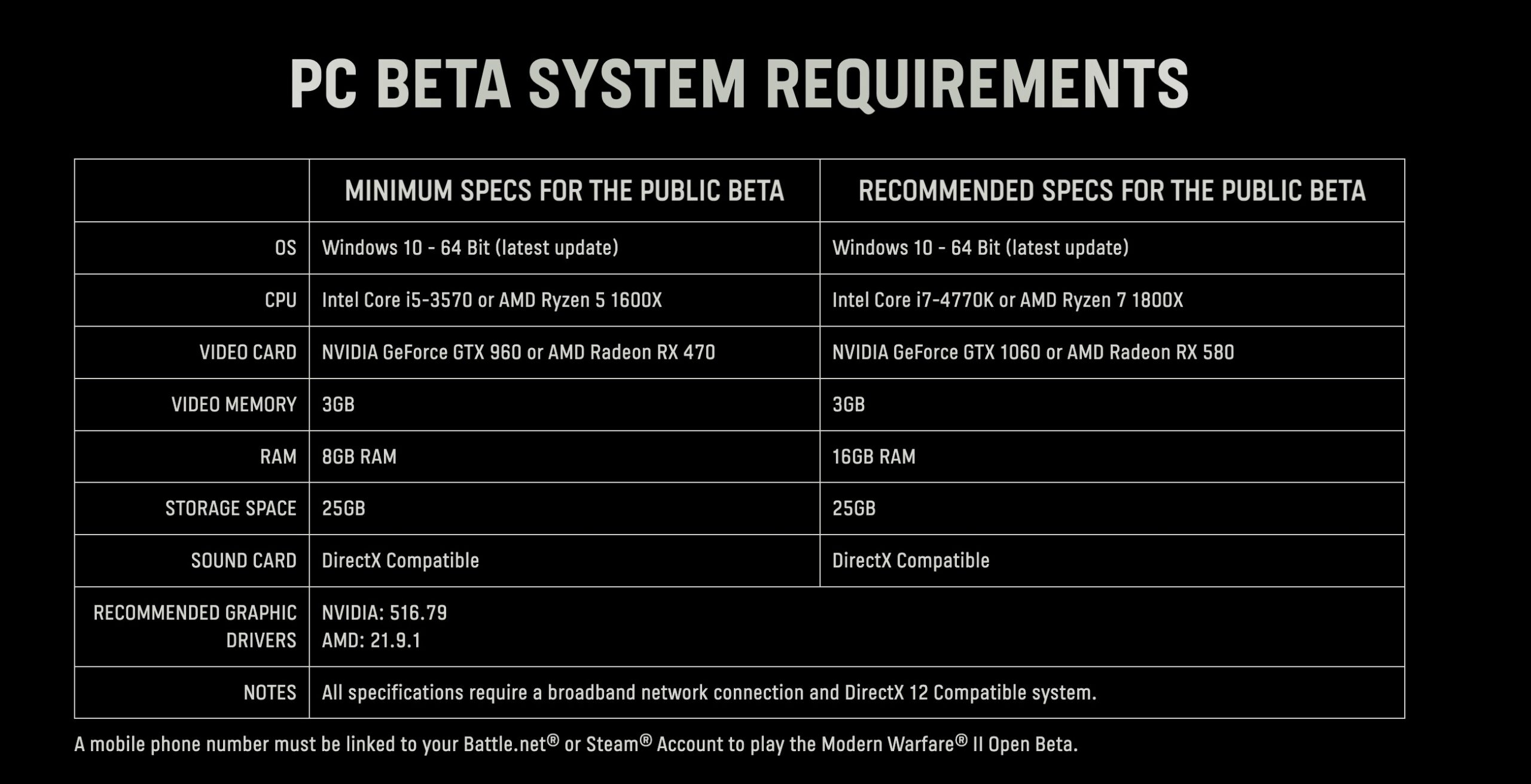 Know the PC requirements for the Call of Duty Modern Warfare 2 beta