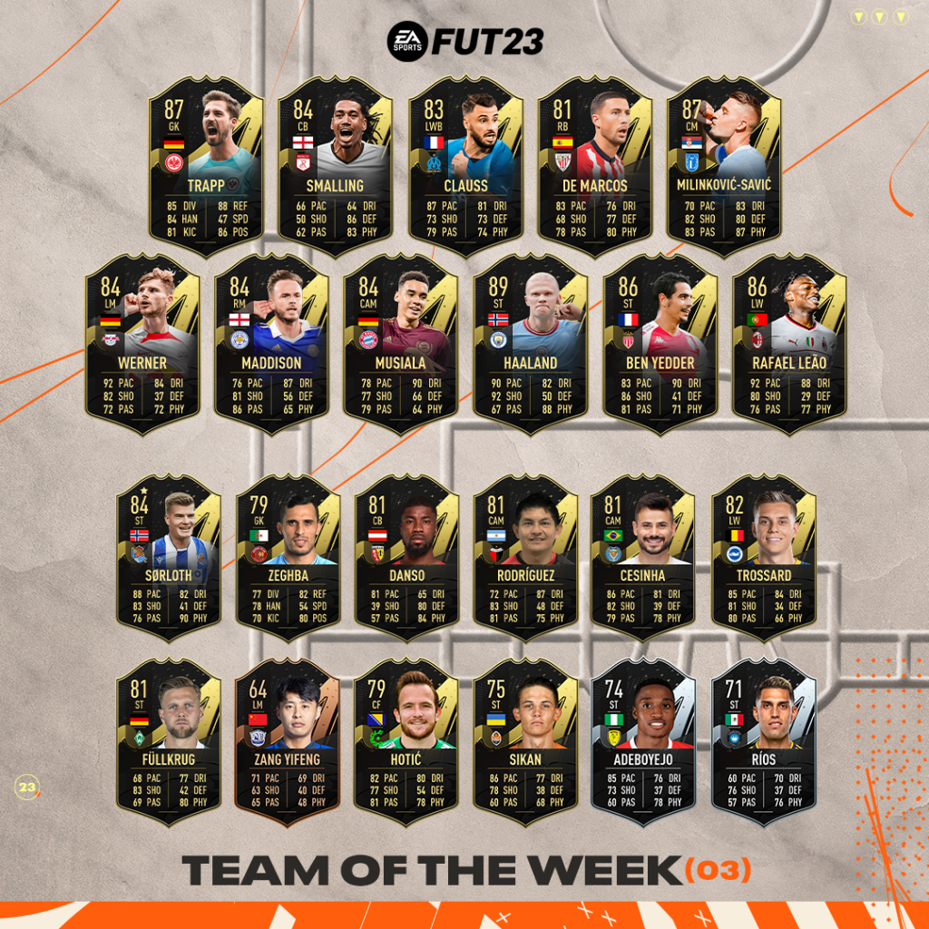 FIFA 23: TOTW 3 is live – with strong cards for Haaland and Ben Yedder