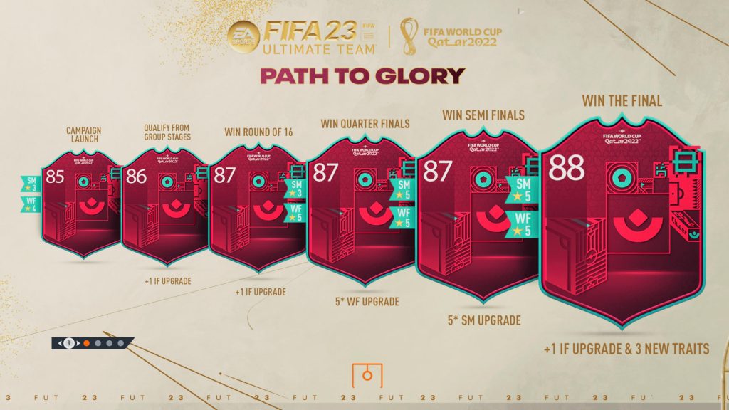 FIFA 23: Path to Glory starts tomorrow - All information about the event and the upgrades