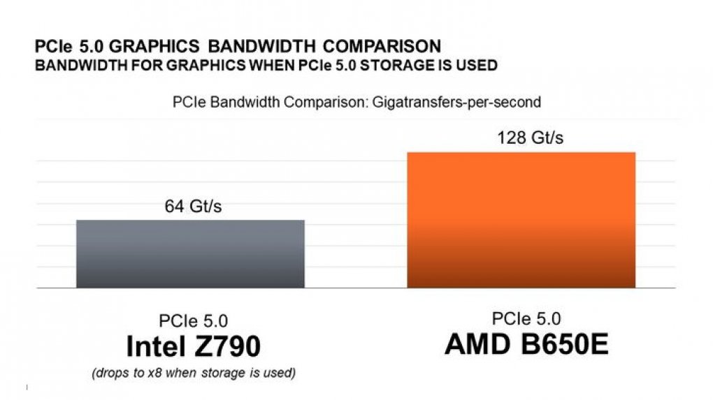 Ryzen 7000: AMD highlights AM5 longevity over Intel (2)