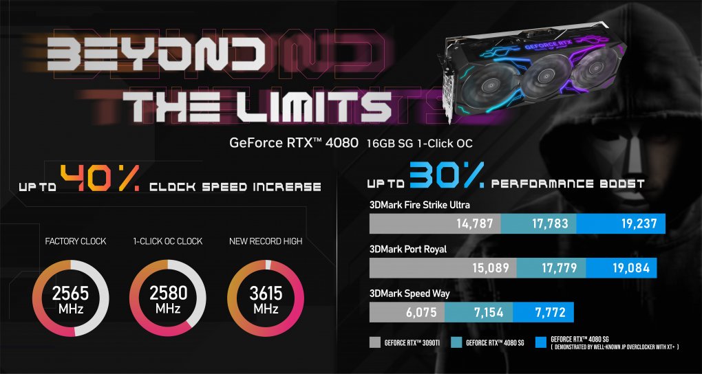 Geforce RTX 4080: Galax/KFA2 announces 3,615 MHz clock as 'world record' (2)