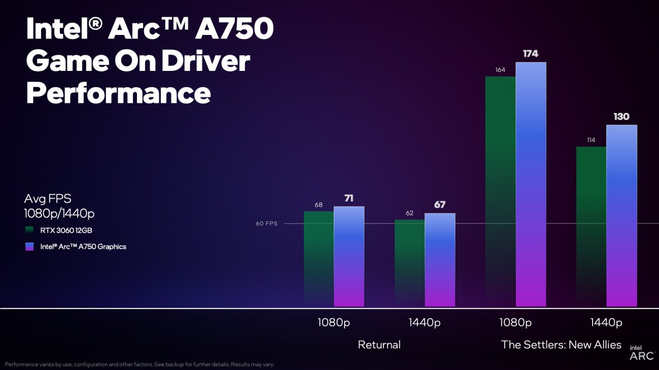 Arc A750 vs. RTX 3060: Performance with new driver