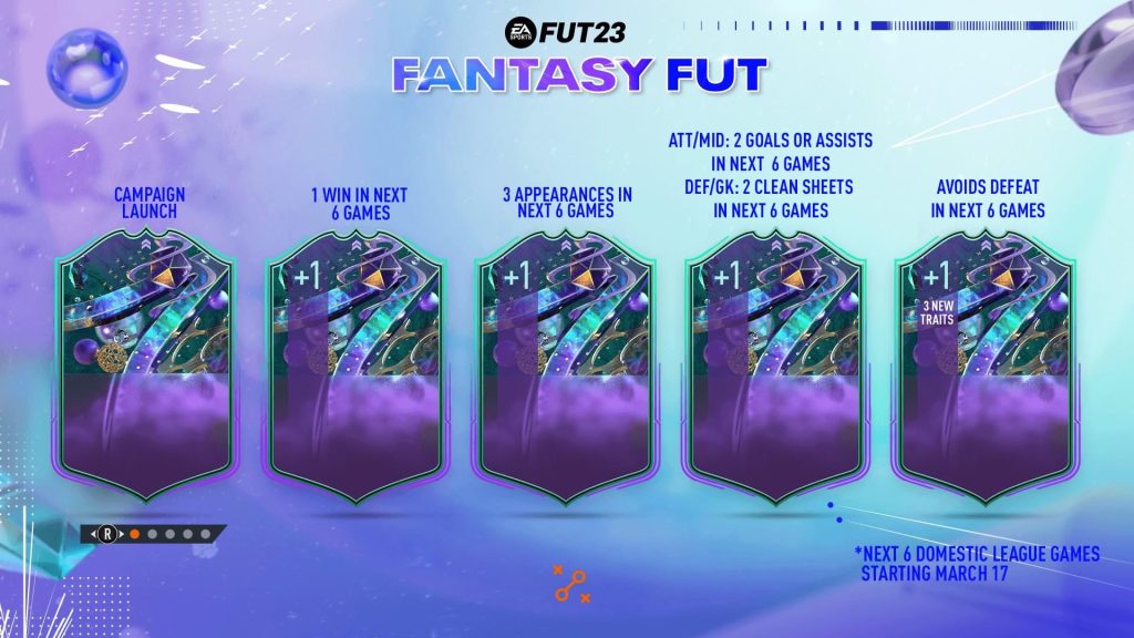 FIFA 23: Fantasy FUT starts today – all leaks and information about the event