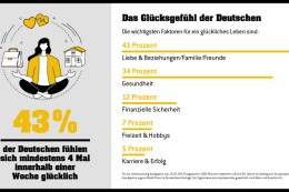Survey shows: Germans are optimists